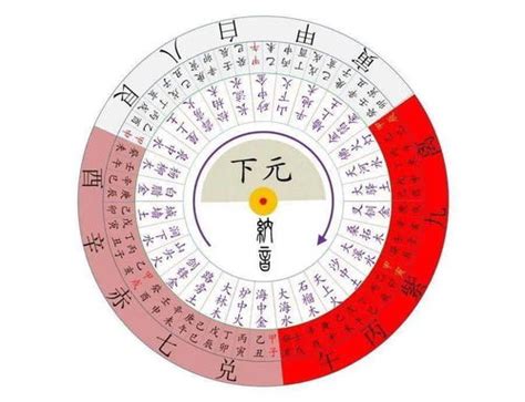 九运二十四个山向飞星局|九运二十四山向宅运盘图片和风水分析